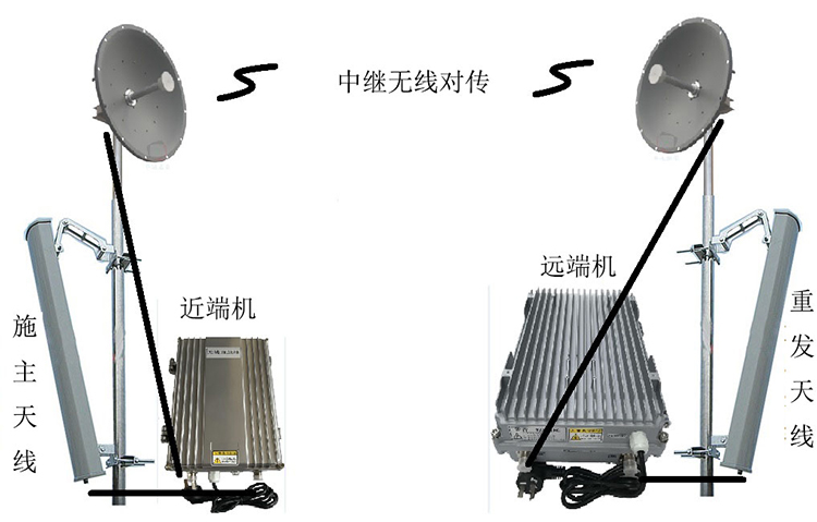 唐河智能无线拉远移频中继直放站近端机远端机